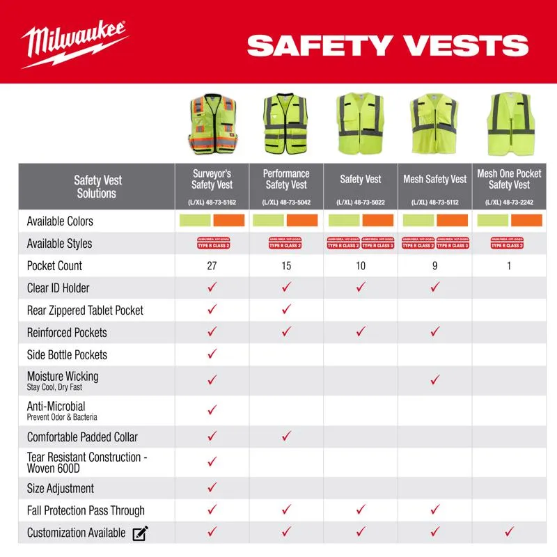 Milwaukee CSA Type R/Class 2 Reflective Mesh/One Pocket Safety Vest High Visibility Yellow 2X/3X